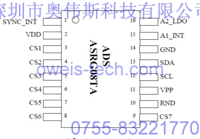 代理銷售 ASRG08TA ADS觸摸IC 按鍵觸摸IC 電容式觸摸IC-ASRG08TA盡在買賣IC網(wǎng)