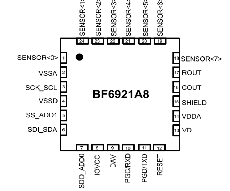 BF6921S08 BYD比亞迪電容式觸摸芯片一級(jí)代理-BF6921S08盡在買賣IC網(wǎng)