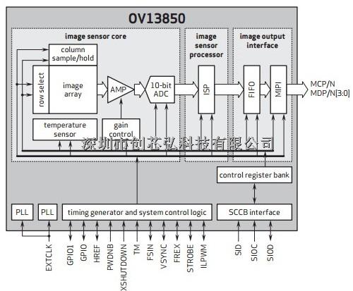 圖像傳感器OV13850,代理現(xiàn)貨供應(yīng)OV13850-OV13850盡在買賣IC網(wǎng)