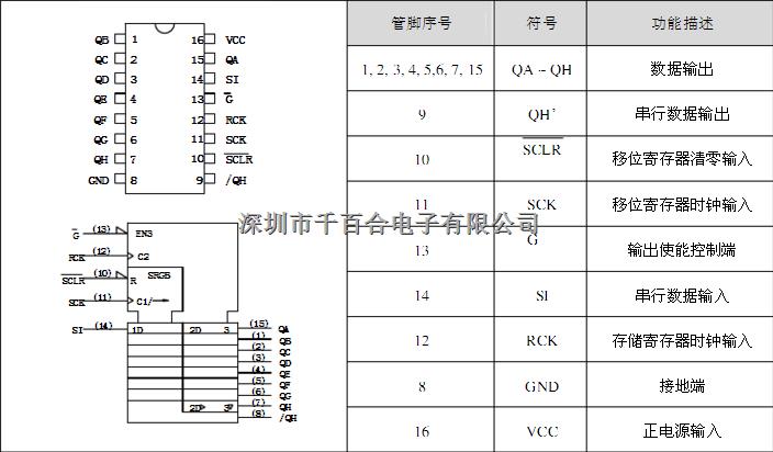 74HC595D 原裝進口東芝TOSHIBA 3態(tài)移位寄存器/輸出鎖存器芯片-74HC595D盡在買賣IC網