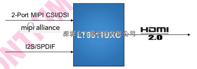 LT8631UX-HDMI3切1切換開關(guān)-LT8631UX盡在買賣IC網(wǎng)