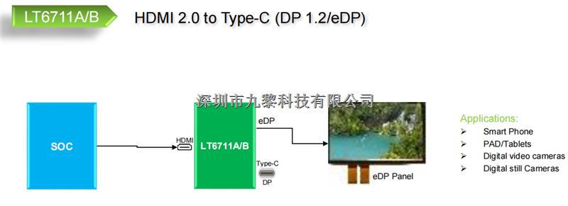 LT6711A-HDMI 2.0 to Type-c(DP1.2/eDP) with USB 3.1 switch-LT6711A盡在買賣IC網(wǎng)