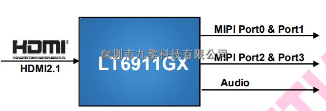 LT6911GX一款高性能HDMI2.1到MIPI-DSI/CSI芯片-LT6911GX盡在買賣IC網