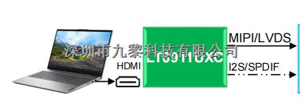 HDMI2.0到MIPI DSI / CSI視頻橋接芯片純國產(chǎn)方案首選龍迅LT6911UXC--LT6911UXC盡在買賣IC網(wǎng)