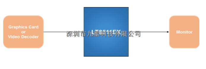 龍迅LT5111EX高性能?chē)?guó)產(chǎn)HDMI轉(zhuǎn)VGA視頻轉(zhuǎn)換方案介紹-LT8511EX盡在買(mǎi)賣(mài)IC網(wǎng)