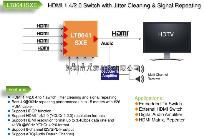 LT8641SXE:HDMI4切1開關(guān)-LT8641SXE盡在買賣IC網(wǎng)