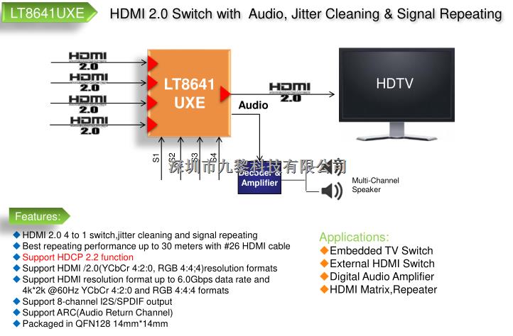 HDMI4切1切換開關(guān)描述-LT8641UXE盡在買賣IC網(wǎng)