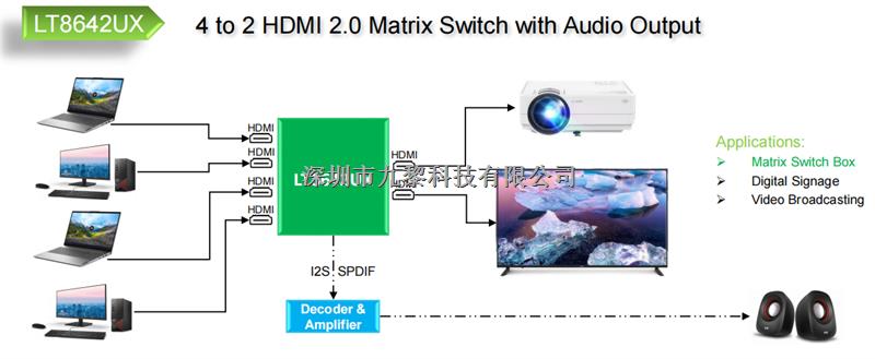 LT8642UX HDMI2.0 / 1.4開關(guān)-LT8642UX盡在買賣IC網(wǎng)