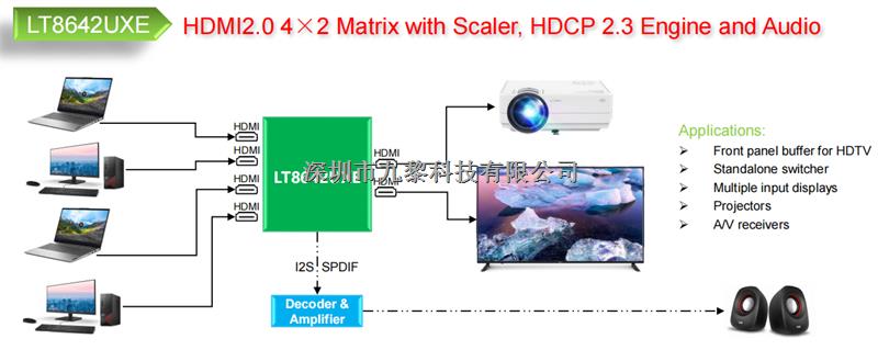 LT8642UXE HDMI4進(jìn)2出切換器-LT8642UXE盡在買賣IC網(wǎng)