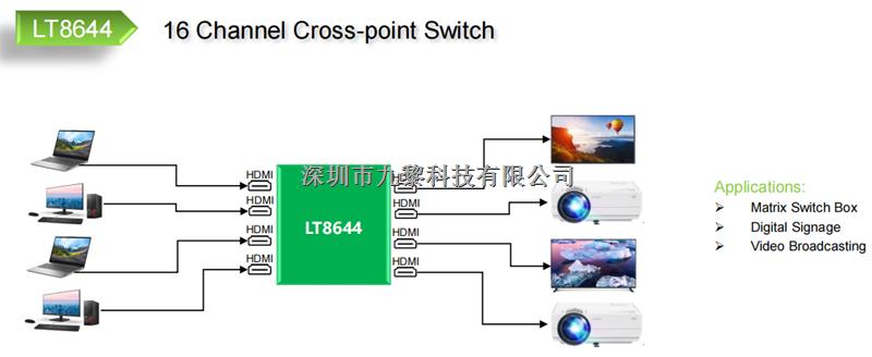 LT8644HDMI1.4矩陣開(kāi)關(guān)-LT8644盡在買賣IC網(wǎng)