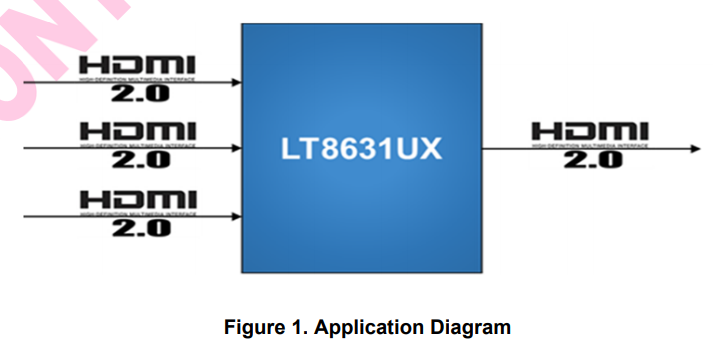 3端口HDMI/DVI交換機(jī)LT8631UX-LT8631UX盡在買(mǎi)賣(mài)IC網(wǎng)