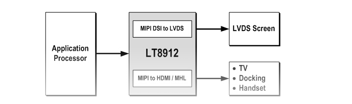 LT8912B/MIPI_TO_HDMI/MIPI_TO_LVDS-LT8912B盡在買(mǎi)賣(mài)IC網(wǎng)