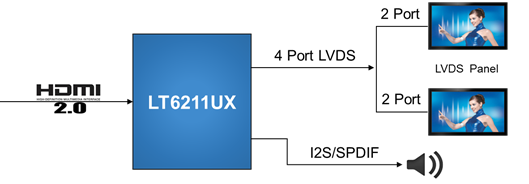  HDMI2.0 至 LVDS 和 MIPI 轉(zhuǎn)換器LT6211UX-LT6211UX盡在買(mǎi)賣(mài)IC網(wǎng)