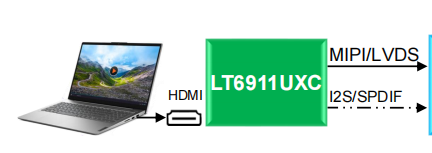 適用于VR、智能電話、顯示應(yīng)用的高性能轉(zhuǎn)換器LT6911UXC-LT6911UXC盡在買賣IC網(wǎng)