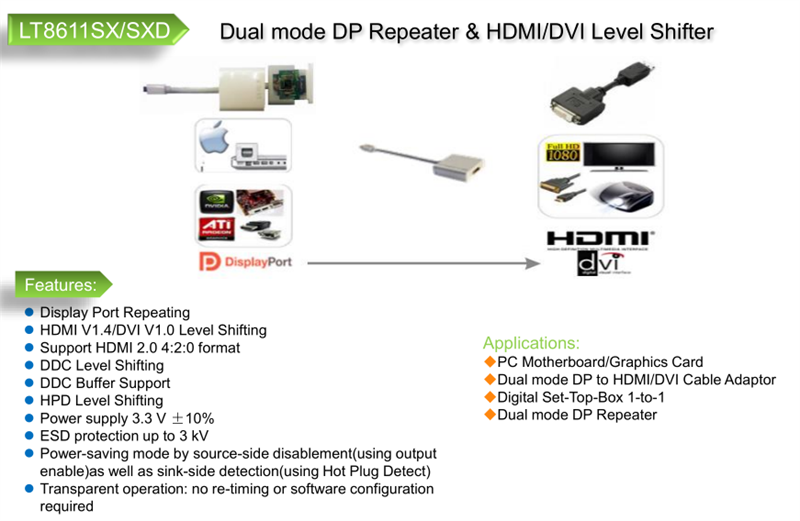 集成了1對(duì) DP中繼器和HDMI / DVI電平轉(zhuǎn)換器-LT8611SX盡在買賣IC網(wǎng)