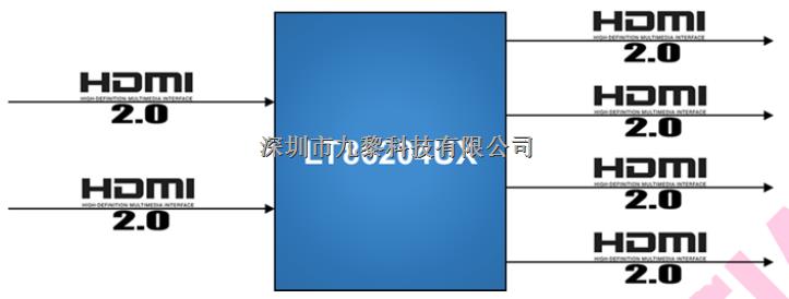 最大6Gbps高速數據速率，自適應均衡RX輸入和預強調TX輸出-LT86204UX盡在買賣IC網