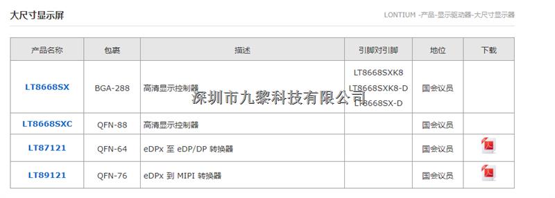 龍迅高清顯示控制器推薦-LT8668SX、LT8668SXC、LT87121、LT89121盡在買(mǎi)賣(mài)IC網(wǎng)