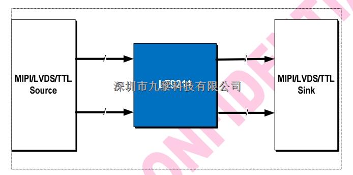 LT9211-國產(chǎn)芯片支持MIPI/LVDS/TTL相互轉(zhuǎn)換,可實(shí)現(xiàn)MIPI 1分2-LT9211盡在買賣IC網(wǎng)