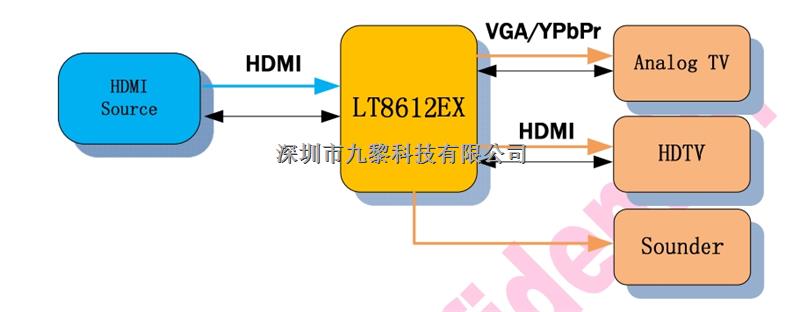 LT8612EX/HDMI到HDMI和VGA/YPbPr的轉換器-LT8612EX盡在買賣IC網