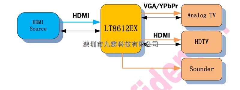 HDMI-HDMI/VGA轉(zhuǎn)換器 LT8612EX-LT8612EX盡在買賣IC網(wǎng)