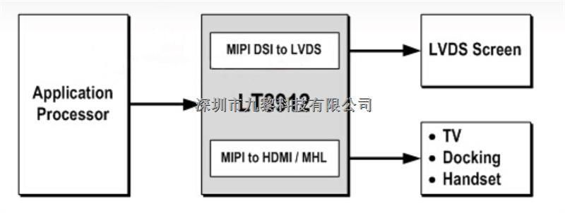 LT8912B MIPI DSI轉(zhuǎn)LVDS/HDMI/MHL-LT8912B盡在買賣IC網(wǎng)