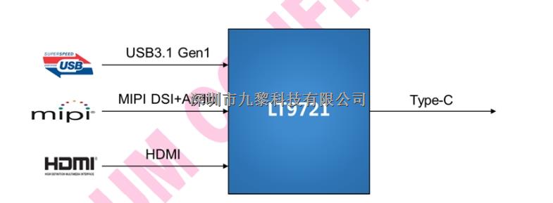 國產(chǎn)芯片LT9721：可實現(xiàn)MIPI/HDMI到DP轉(zhuǎn)換的芯片-LT9721盡在買賣IC網(wǎng)