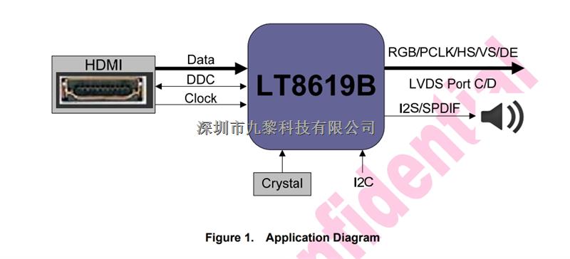 LT9611UXCmipi DSI/CSI至HDMI2.0轉換器，適用于STB、DVD應用-LT9611UXC盡在買賣IC網