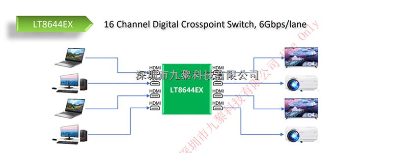 16通道數(shù)字交叉點開關(guān)，6Gbps/通道-LT8644EX盡在買賣IC網(wǎng)