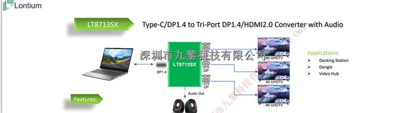 DP1.4到三端口DP1.4/HDMI2.0音頻轉(zhuǎn)換器-LT8713SX盡在買賣IC網(wǎng)