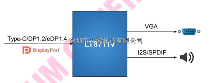 高性能轉(zhuǎn)換器與音頻，LT8711V原裝現(xiàn)貨，歡迎隨時咨詢-LT8711V盡在買賣IC網(wǎng)