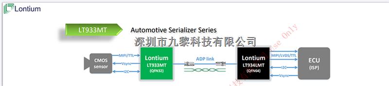 汽車系列化器系列-LT933MT盡在買(mǎi)賣(mài)IC網(wǎng)