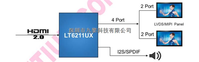 LT6211UX ，HDMI2.0到LVDS和MIPI轉(zhuǎn)換器-LT6211UX盡在買賣IC網(wǎng)