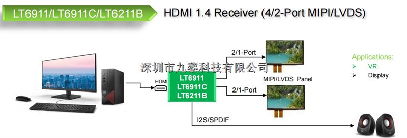 龍迅LT8619C、LT6911C/UXC/UXB、LT6211UX功能概述-LT6911C盡在買(mǎi)賣(mài)IC網(wǎng)