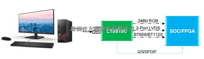 龍迅芯片LT8619C 的應用領(lǐng)域:HDMI轉(zhuǎn)LVDS/TTL-LT8619C盡在買賣IC網(wǎng)