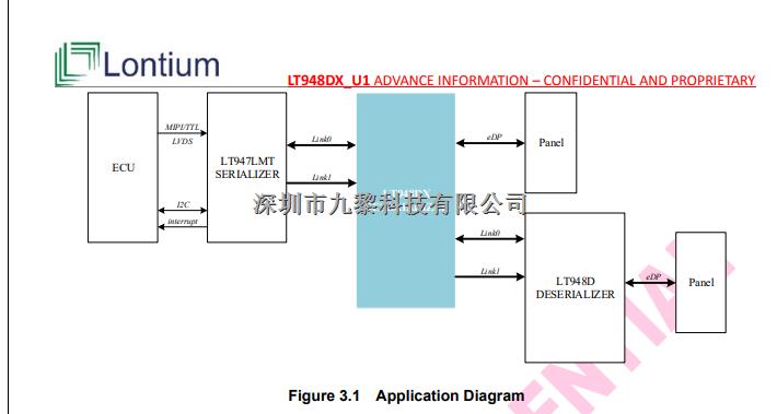 國產(chǎn)龍迅LT948DX解串器：用于ADAS遠(yuǎn)程視頻傳輸-LT948DX盡在買賣IC網(wǎng)