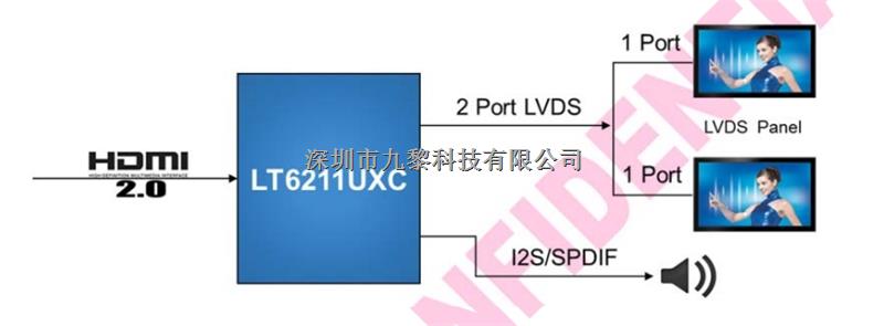 國產(chǎn)原裝現(xiàn)貨LT87121，EDP x到eDP/DP轉(zhuǎn)換器-LT87121盡在買賣IC網(wǎng)