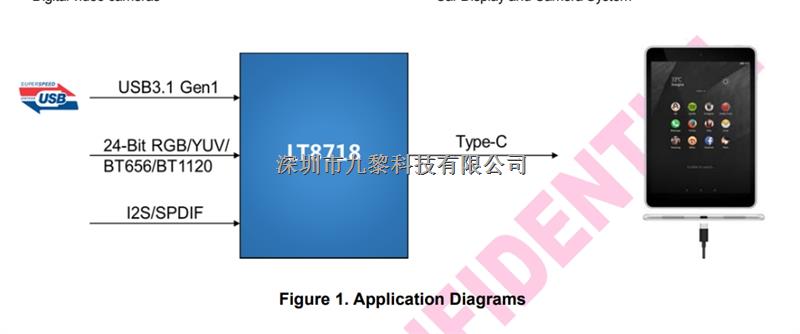 LT8641SXE HDMI/MHL開(kāi)關(guān)HDMI4進(jìn)一開(kāi)關(guān)-LT8641SXE盡在買賣IC網(wǎng)