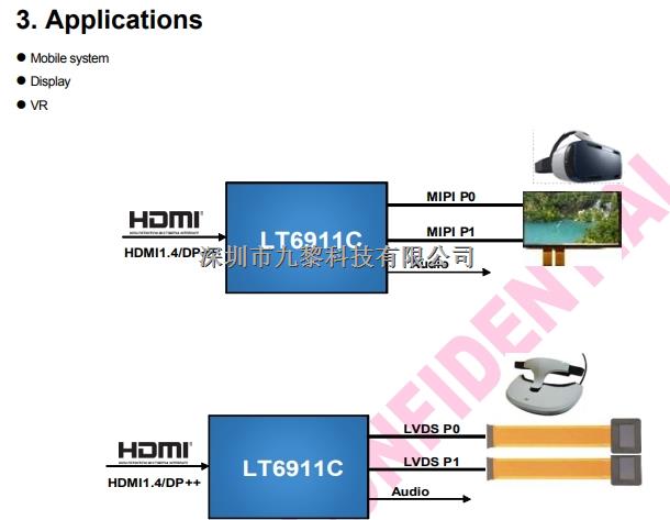 LT8611SXD，HDMI2.0 至 MIPI DSI/CSI 轉(zhuǎn)換,單/雙端口 MIPI DSI/CSI 發(fā)射-LT8611SXD盡在買賣IC網(wǎng)