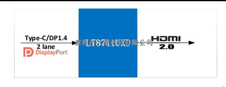 LT8711UXD 國(guó)產(chǎn)原裝 TypeC/DP to HDMI 適用于?？空?電子狗-LT8711UXD盡在買(mǎi)賣(mài)IC網(wǎng)