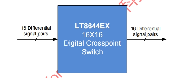 LT8644EX 支持輸出極性互換 低功耗 適用于光纖網(wǎng)絡(luò)交換 數(shù)字視頻(HDMI DVI 顯示端口) 數(shù)據(jù)存儲網(wǎng)絡(luò)-LT8644EX盡在買賣IC網(wǎng)