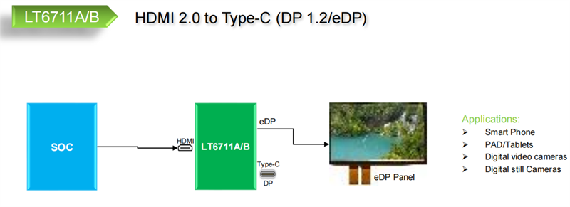 LT6711A HDMI to Type-c 國產(chǎn)原裝 適用于移動(dòng)系統(tǒng) VR AR 蜂窩手機(jī) PAD 平板電腦 數(shù)碼攝像機(jī) 數(shù)碼相機(jī)-LT6711A盡在買賣IC網(wǎng)