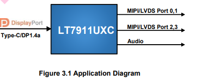 LT7911UXC 國(guó)產(chǎn)原裝 Type-C/DP1.4 to MIPI/LVDS 適用于應(yīng)用程序 移動(dòng)系統(tǒng) 顯示 虛擬現(xiàn)實(shí)等產(chǎn)品-LT7911UXC盡在買賣IC網(wǎng)