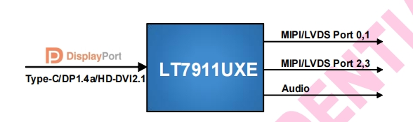 LT7911UXE 國產(chǎn)原裝 Type-C/DP1.4a/HDMI2.1 to MIPI/LVDS 適用于移動系統(tǒng) 顯示 虛擬現(xiàn)實(shí) 視頻會議-LT7911UXE盡在買賣IC網(wǎng)