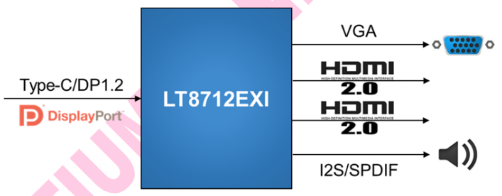 LT8712EXI 4K60分辨率 三通道視頻DAC 適用于停靠站 視頻中心 電子狗 原裝國(guó)產(chǎn)現(xiàn)貨-LT8712EXI盡在買賣IC網(wǎng)