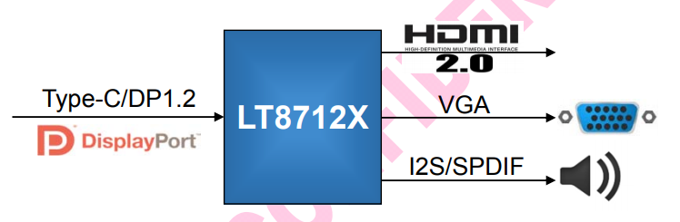 LT8712X 國產(chǎn)原裝 4K60 Type-C/DP to HDMI/VGA 適用于塢站 ?電子狗-LT8712X盡在買賣IC網(wǎng)